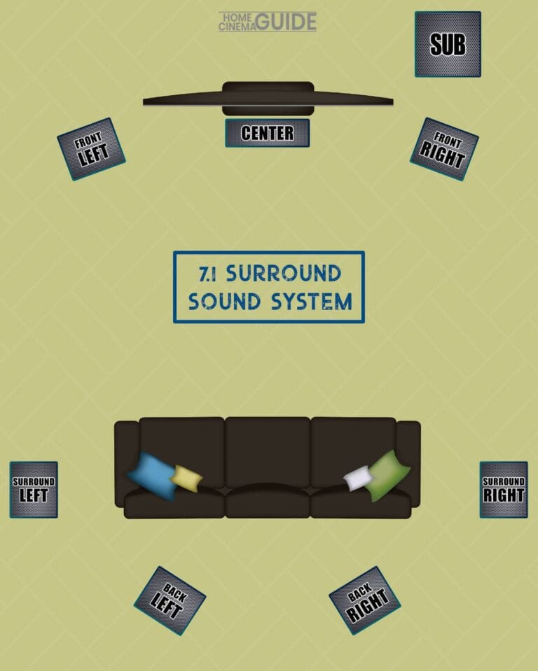 5.1 vs 7.1: Easy Answers To Your Top Questions | Home Cinema Guide