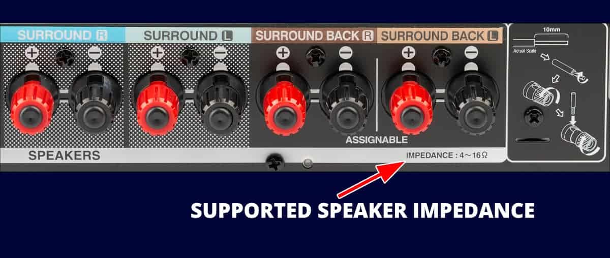 Supported speaker impedance on the back of an AV receiver