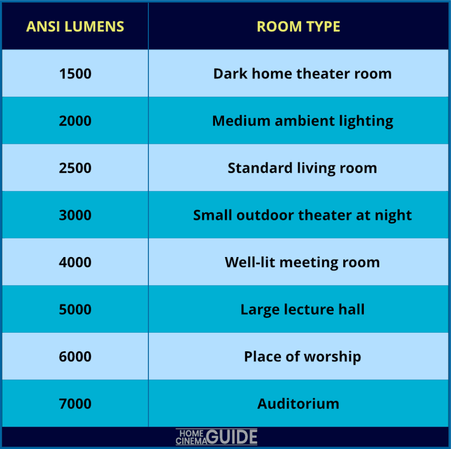 Projector Daylight Lumens At Saul Carroll Blog Projector Daylight Lumens At Saul Carroll Blog
