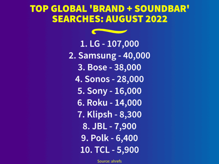 Soundbar 101 How to Choose the Best One Home Cinema Guide