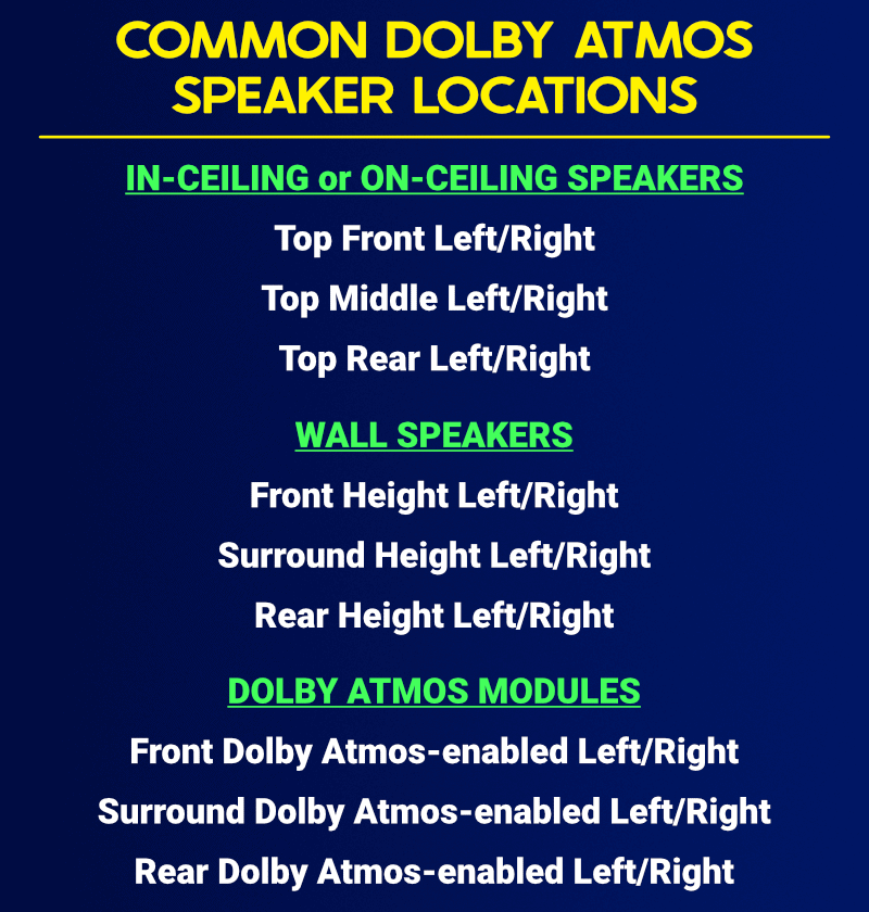 Common Dolby Atmos speaker locations