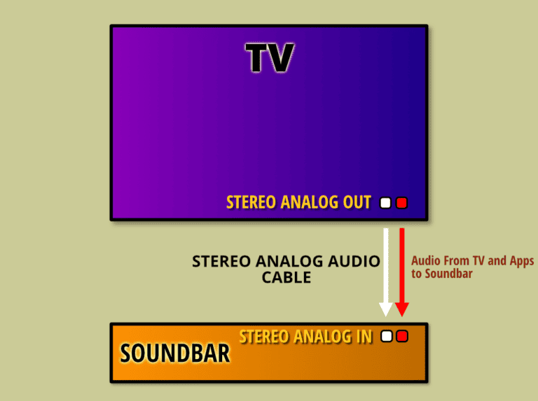 How to Connect a Soundbar to Your TV Home Cinema Guide
