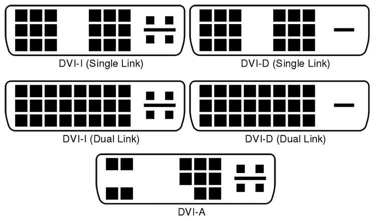 DVI Connection types