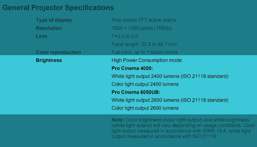 Epson Pro Cinema 4050 Lumens Brightness Output