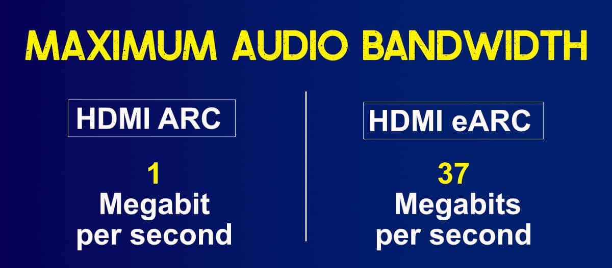 Maximum audio bandwidth of HDMI ARC and eARC