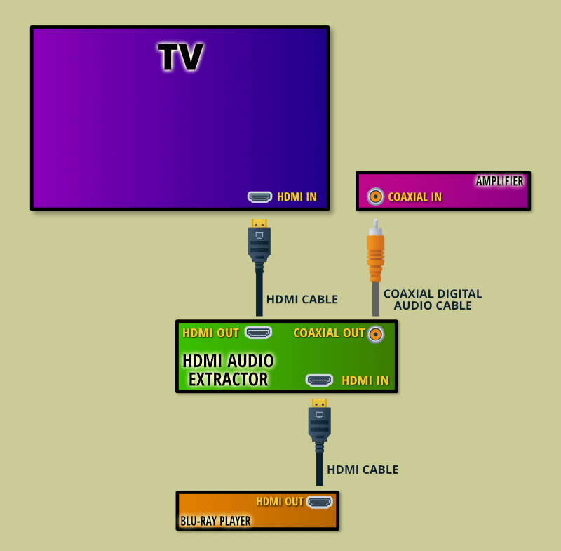 Hdmi Audio Extractor Schematic