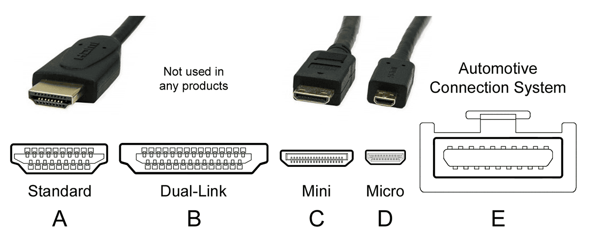 TV equipped with an HDMI connector and incompatible with the eARC or ARC / TV eq