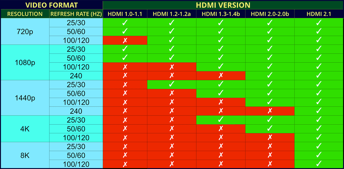 Hdmi 2.0 2.0 2025 b