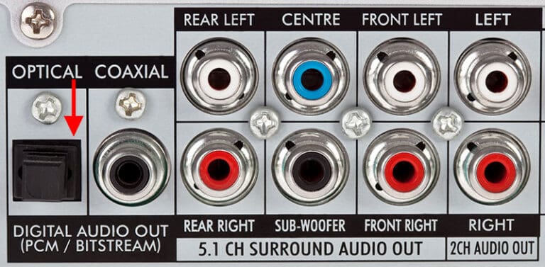 Optical Digital Audio Cable & Connection Explained | Home Cinema Guide