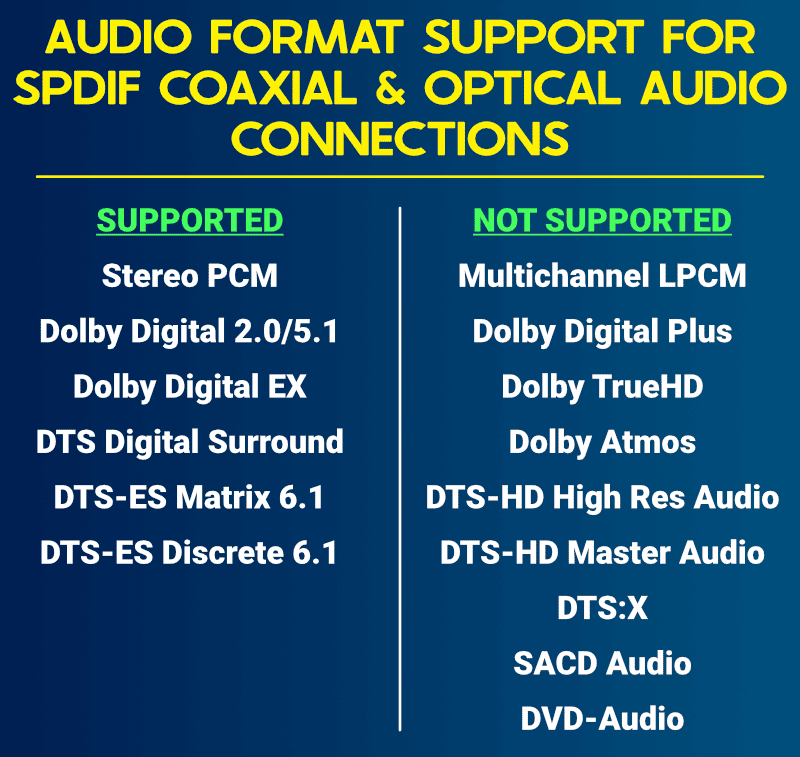 Coaxial Digital Audio: What You Need to Know