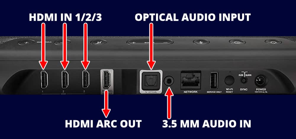 Polk Audio MagniFi MAX SR Soundbar Rear Connections