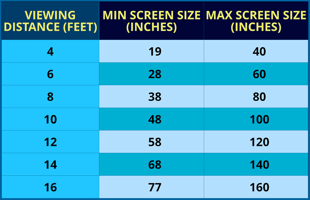 Tv Viewing Distance Size Calculator