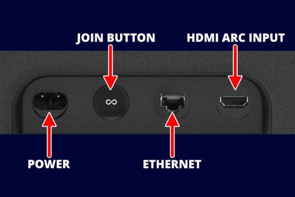 How to Connect Sonos to a TV: Which Sonos Speaker To Use? | Home Cinema ...