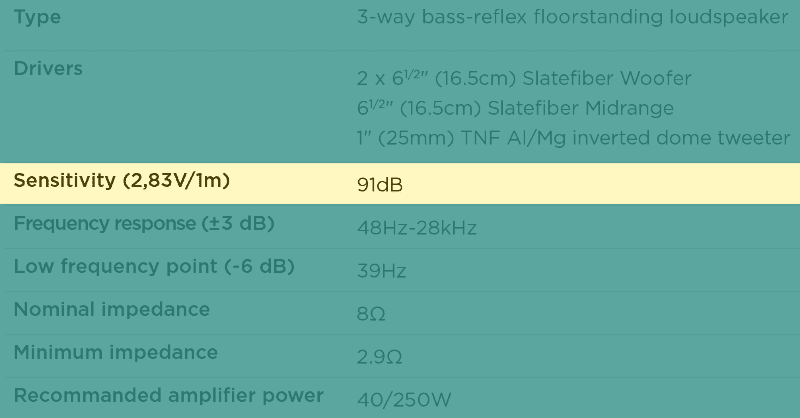 Speaker sensitivity specification