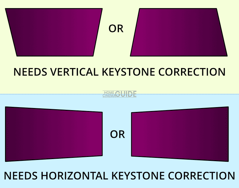 Vertical and horizontal keystone correction